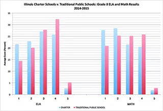 Image: Charter schools could see expansion