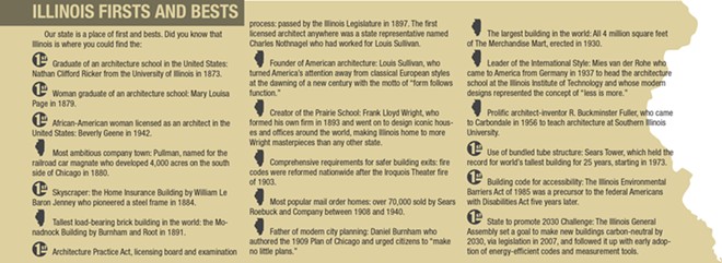 The proud history of architecture in Illinois