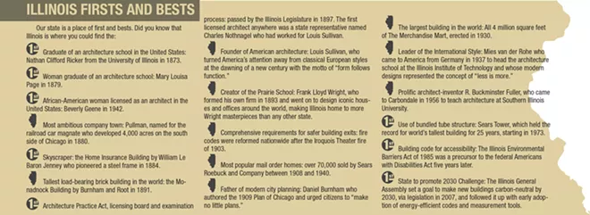 The proud history of architecture in Illinois