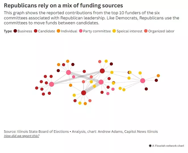 Unions lead the way on funding state elections in Illinois (3)